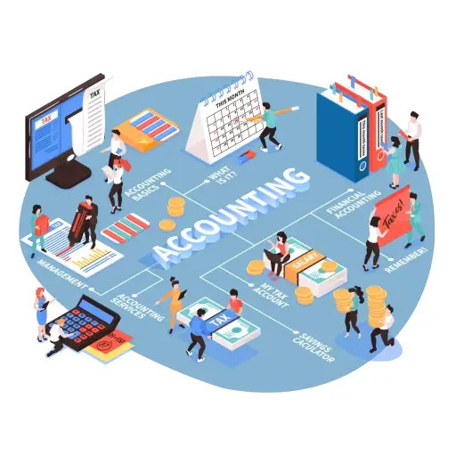 Company Annual Accountancy