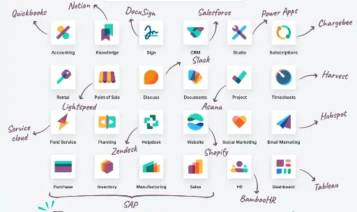 ERP Solutions  with Odoo